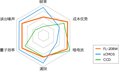 優(yōu)秀的綜合性能